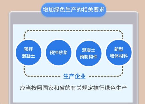 廣東建筑行業新規推動機制砂使用率提升，新材料技術推廣服務助力綠色發展